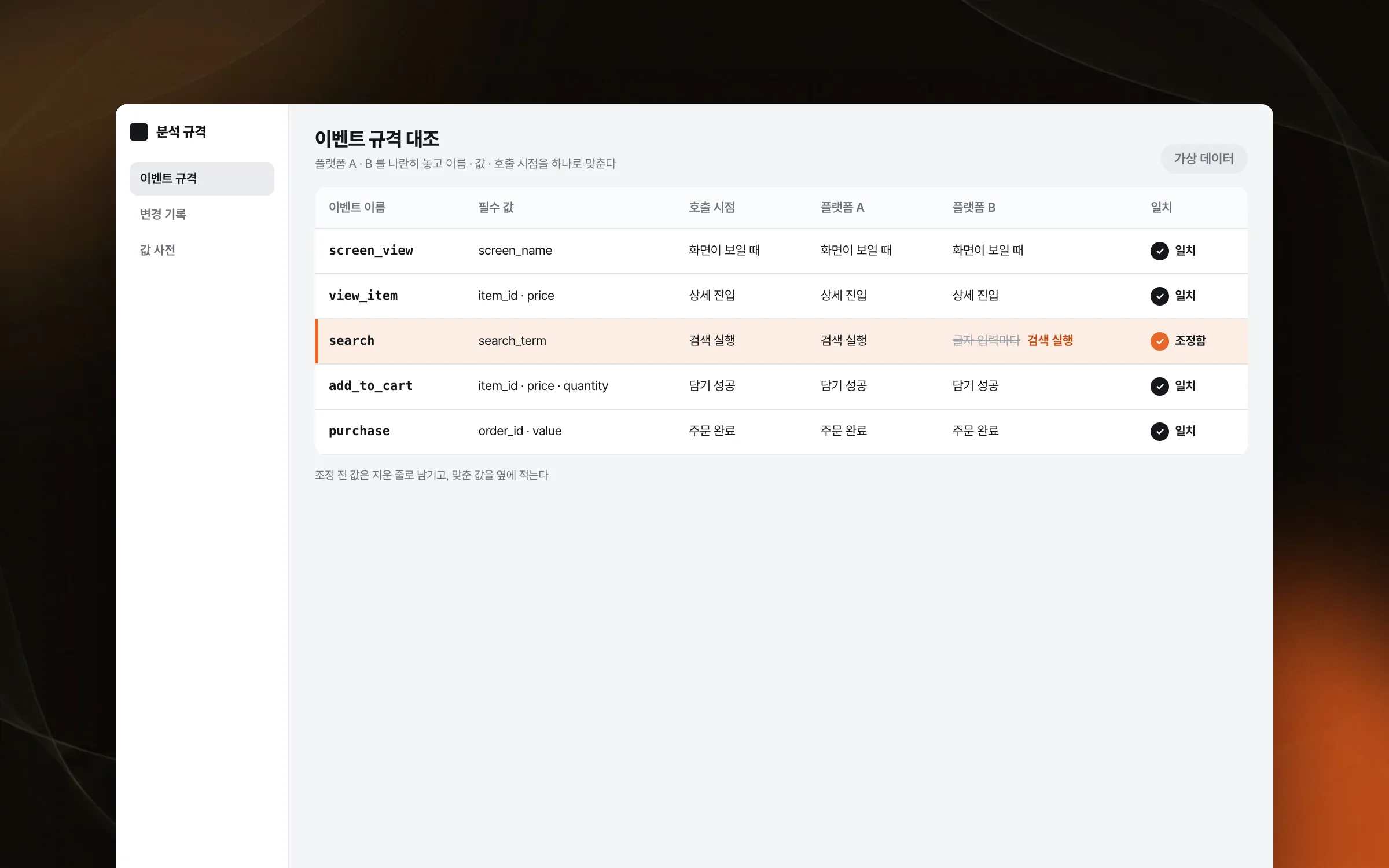 An event specification aligned so both platforms produce the same analysis