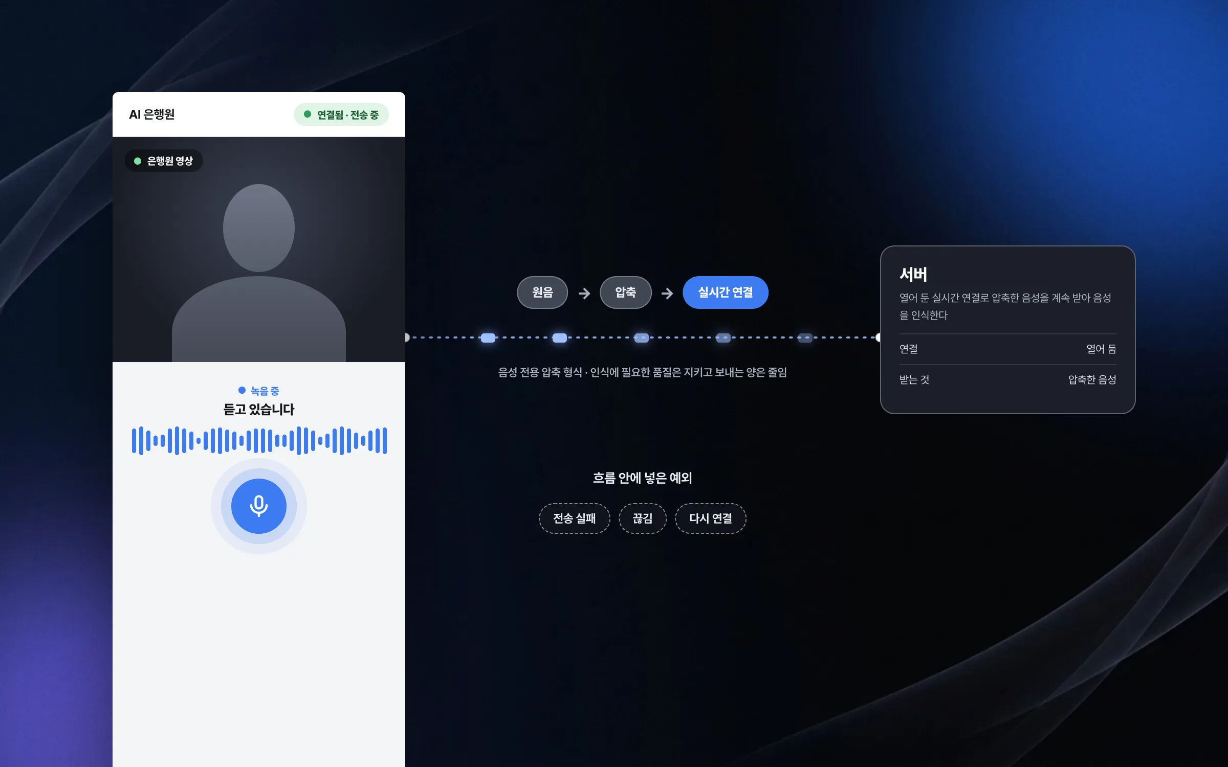 음성을 줄여 실시간 연결로 흘려보내는 전송