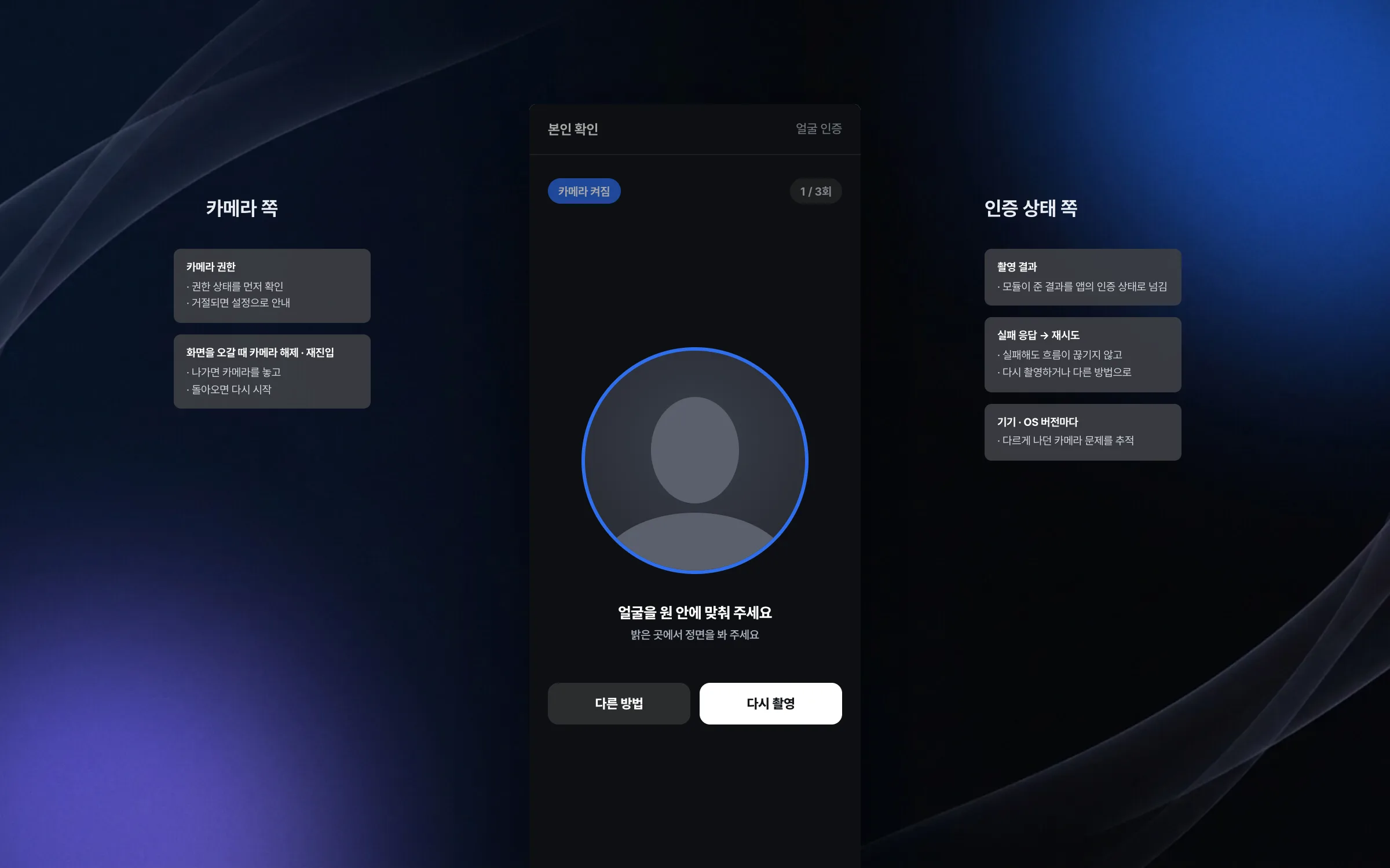 안면 인식과 카메라가 실패해도 끊기지 않는 본인 확인