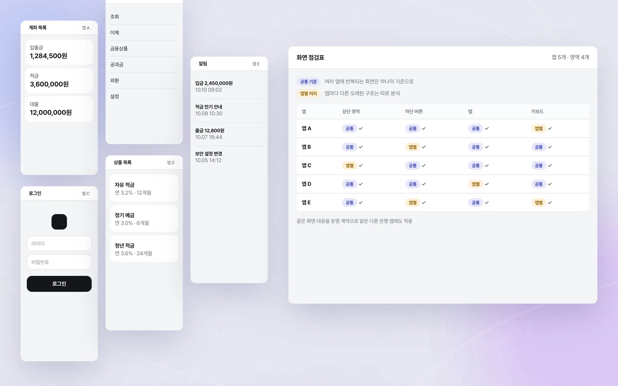 다섯 개 앱에 함께 쓴 공통 기준과 앱별 처리