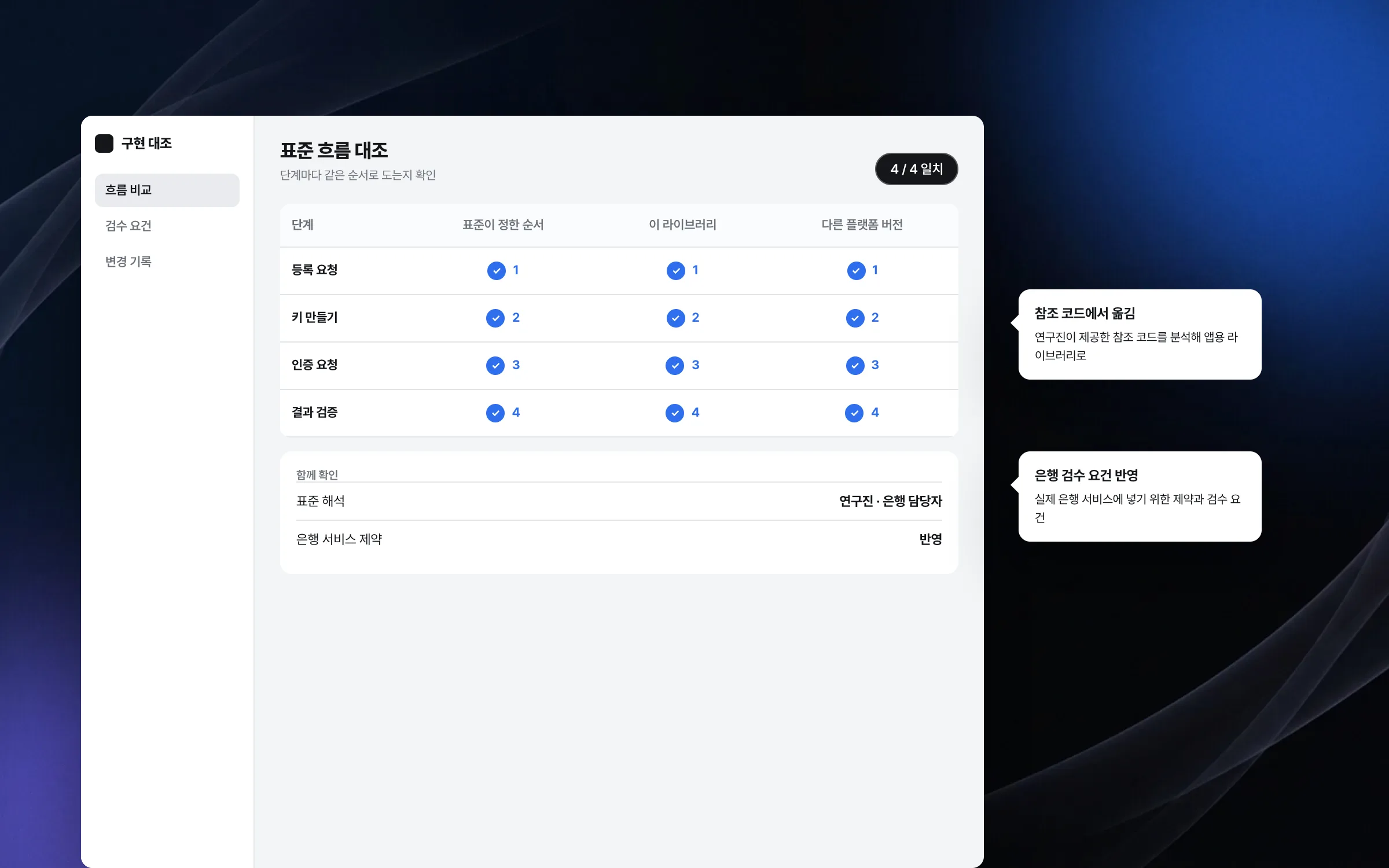표준 문서와 참조 코드를 은행 앱에 맞춘 구현