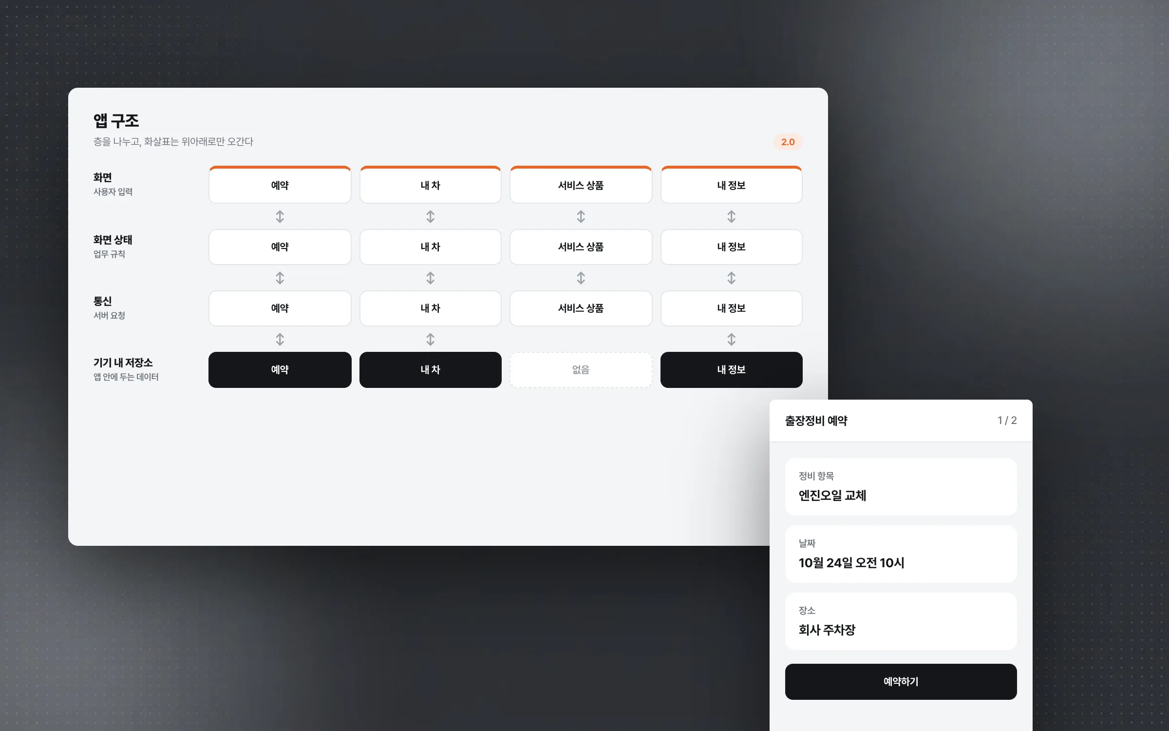 구상으로만 있던 설계를 실제 프로젝트로 옮긴 앱 구조