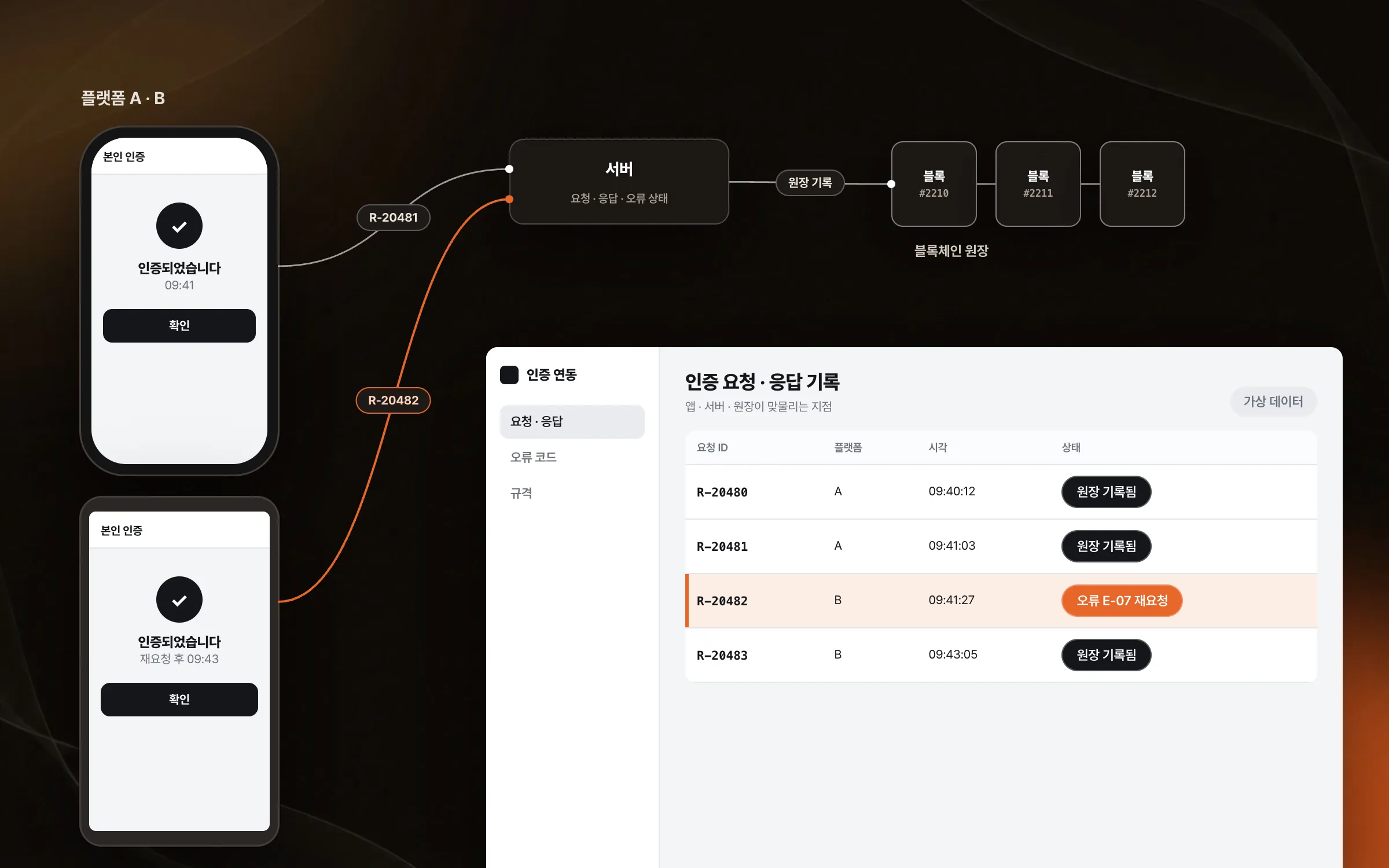 앱 · 서버 · 원장이 맞물리는 지점의 공동 조율