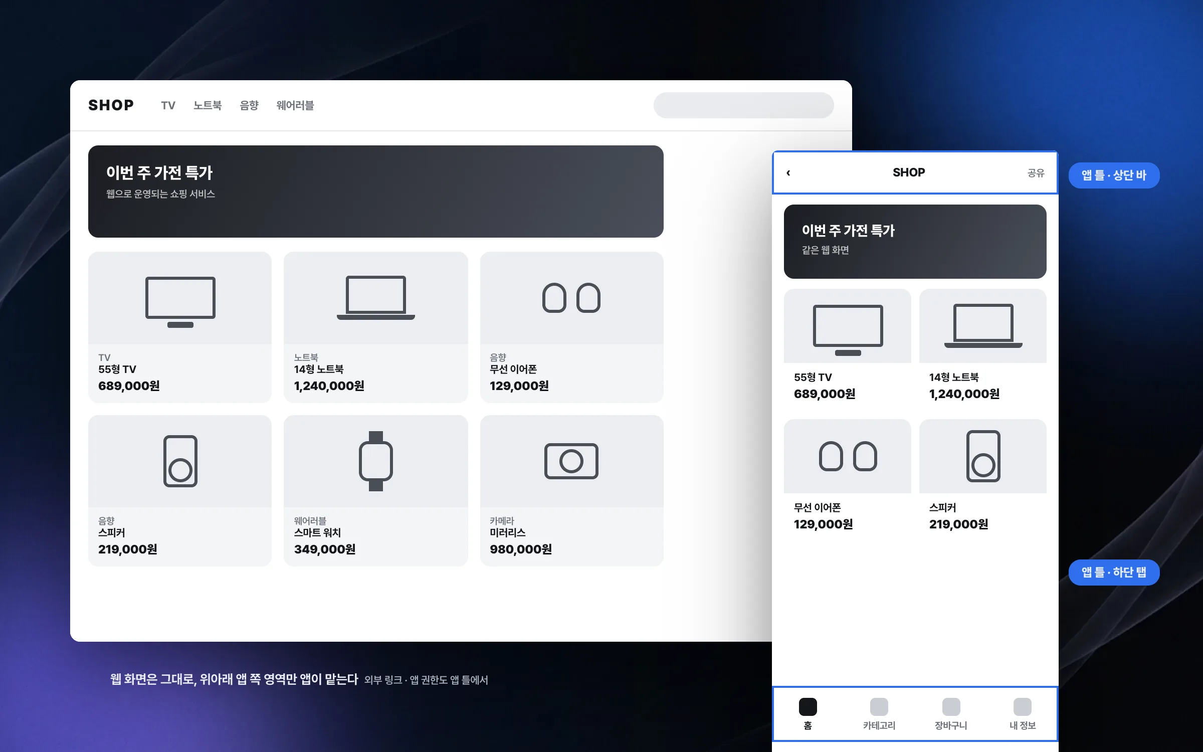 A hybrid app that carries a web-run shopping service in an app shell