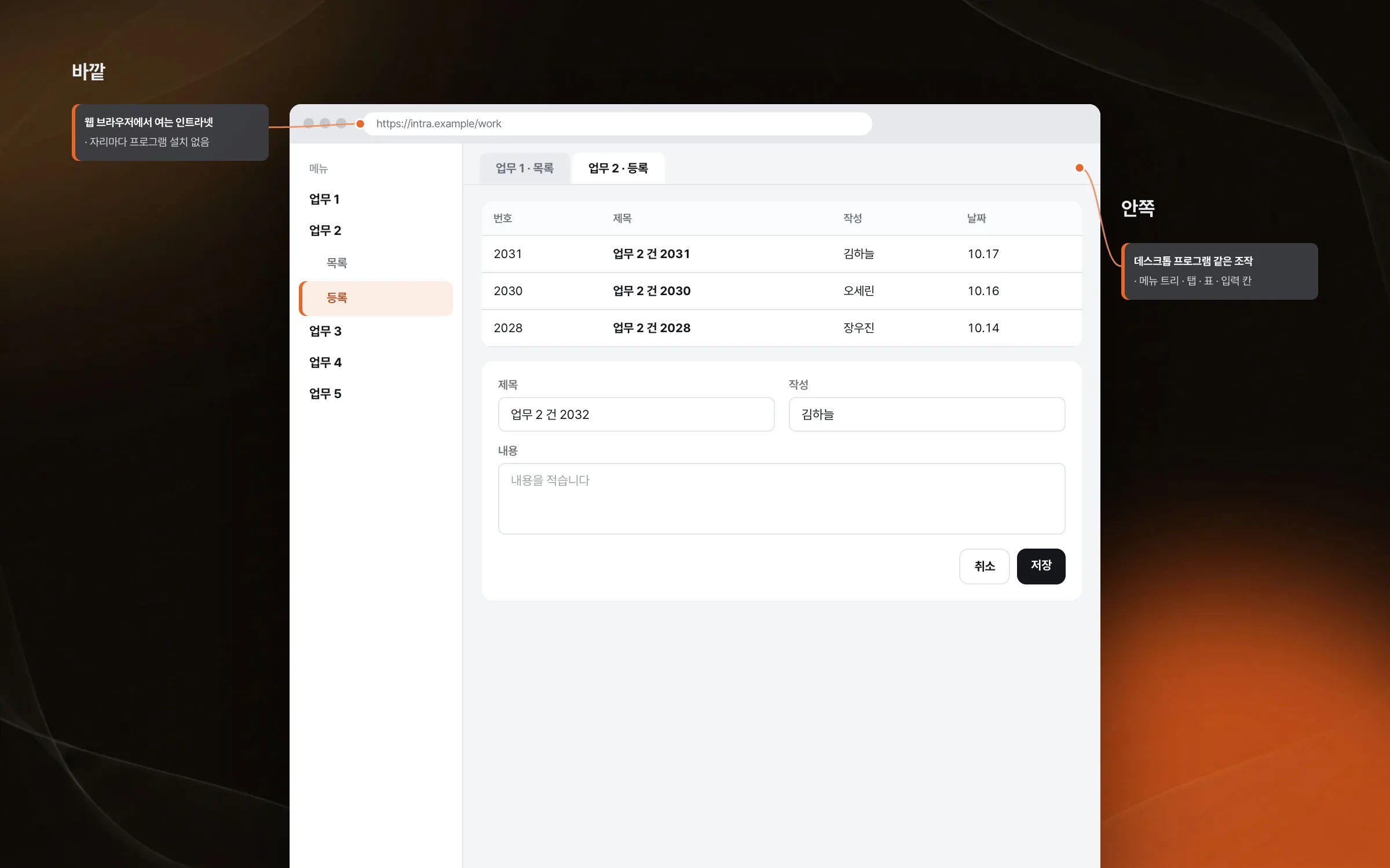 웹 브라우저 안에서 데스크톱 프로그램처럼 쓰는 인트라넷