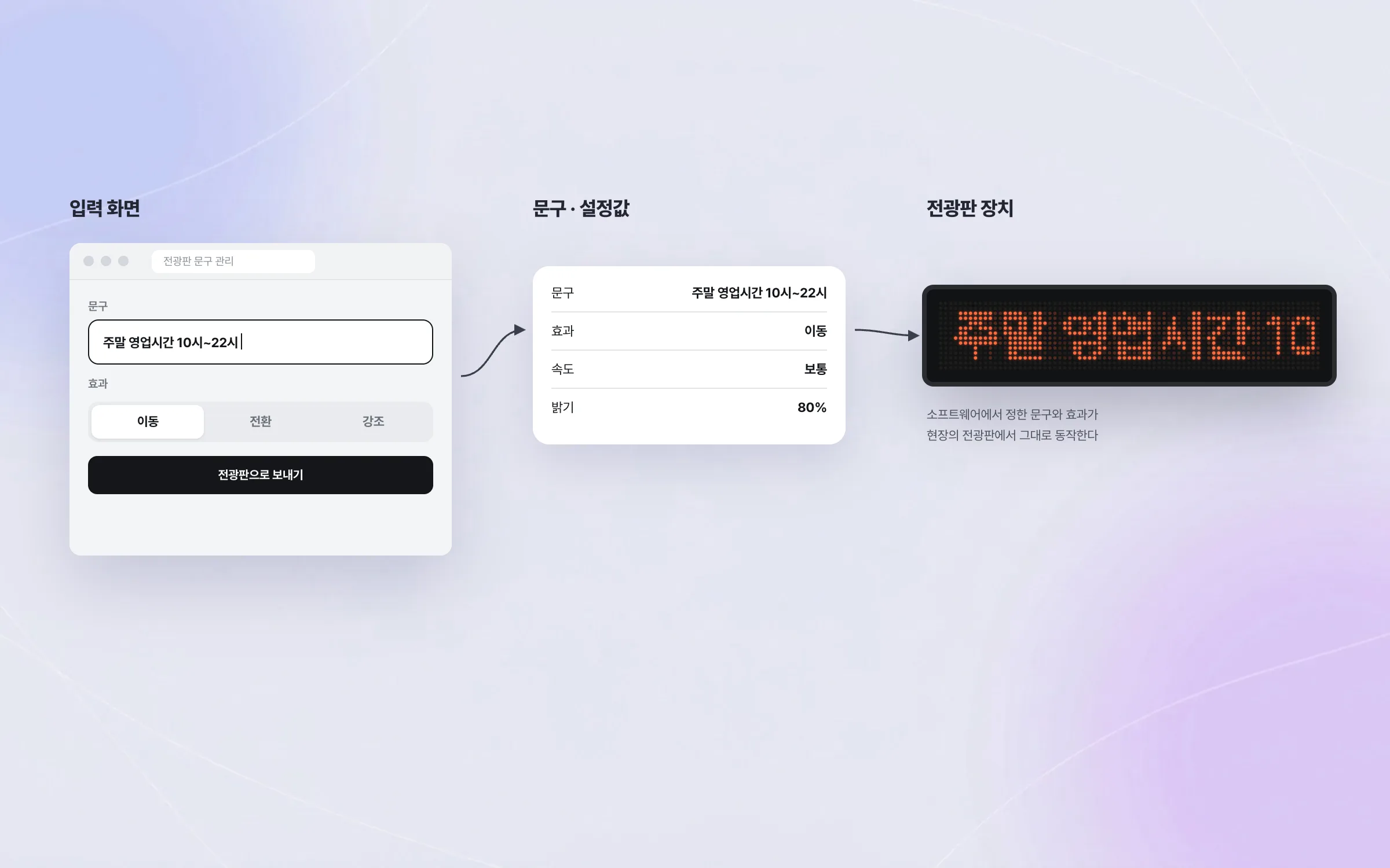 소프트웨어 설정을 실제 전광판으로 옮기는 장치 연동