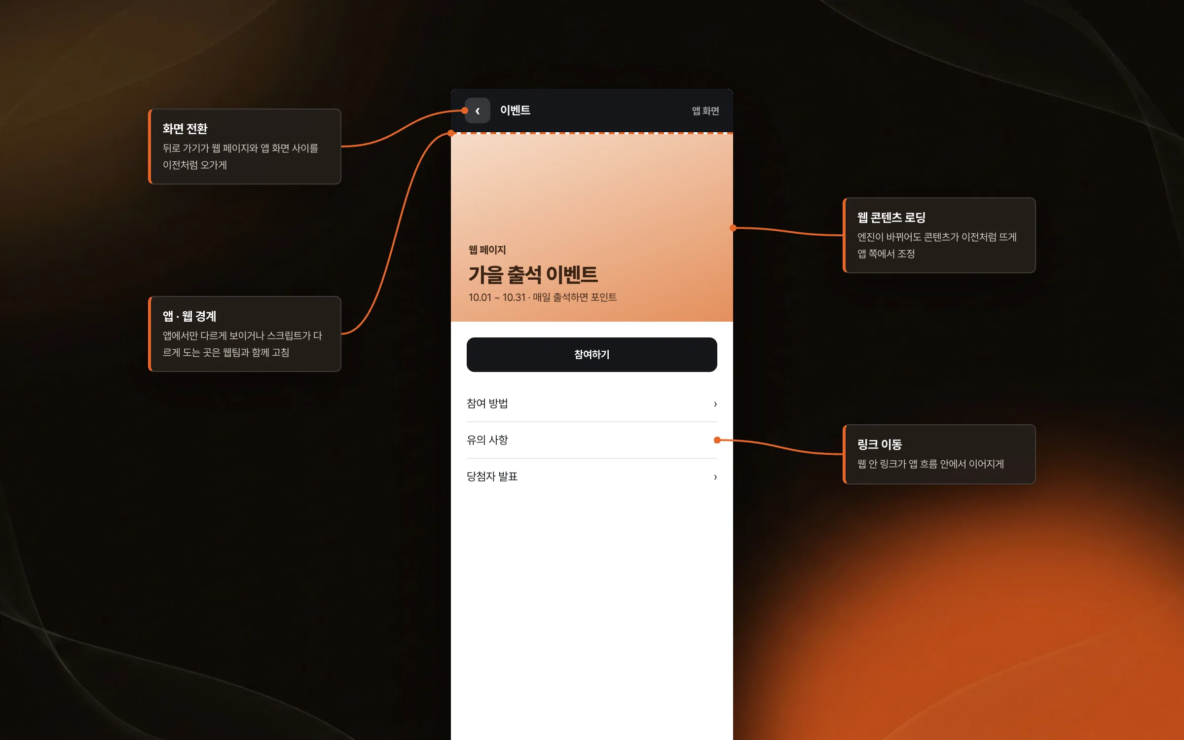 古いWeb表示エンジンから新しいエンジンへ移しながら合わせた動作
