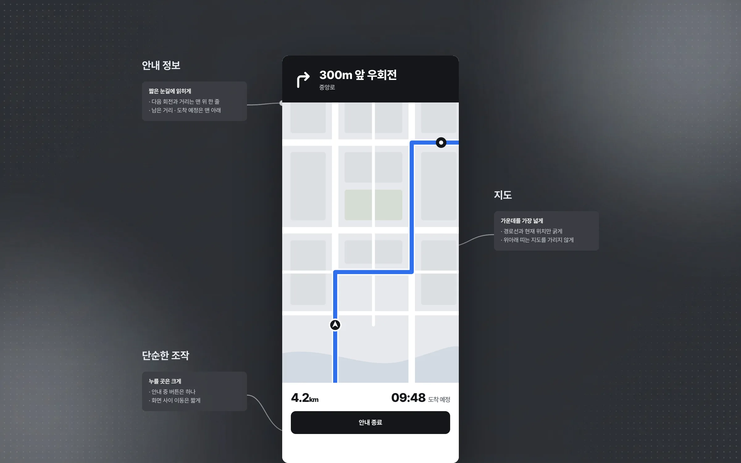 A small-screen layout reworked to be read at a glance while driving
