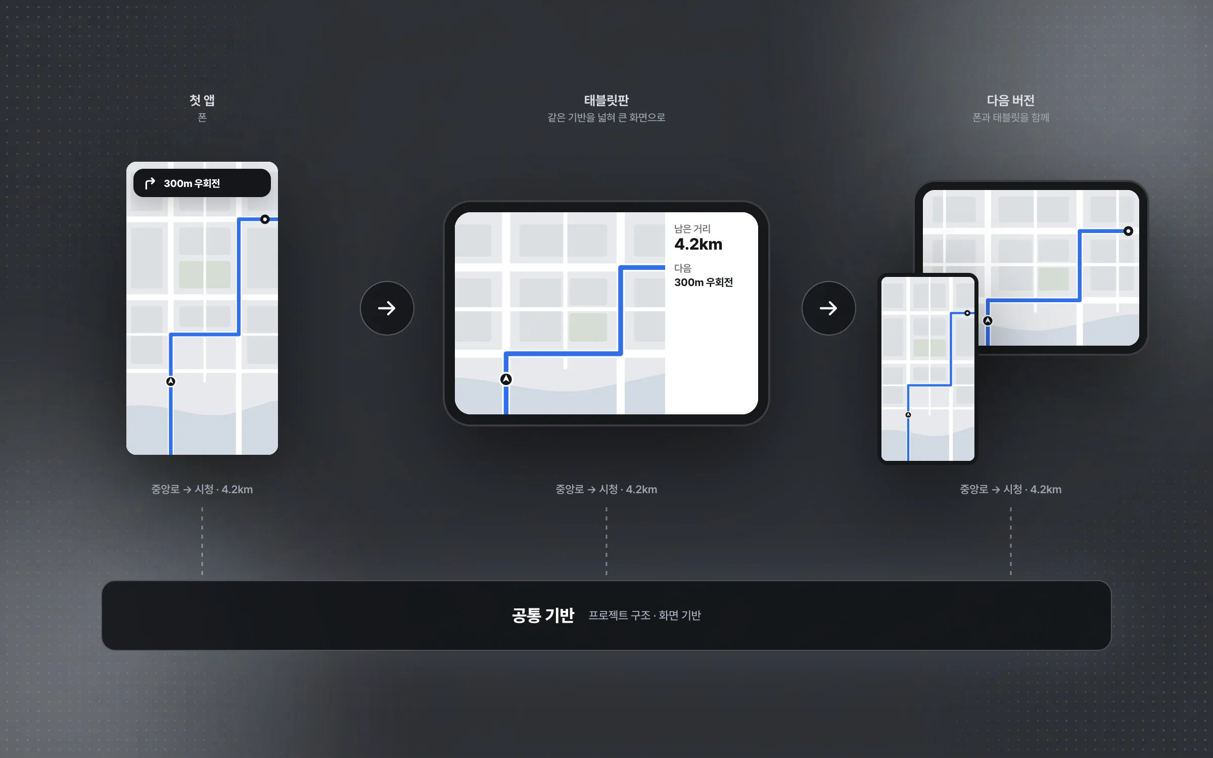 A first foundation that carried into the tablet edition and the next version