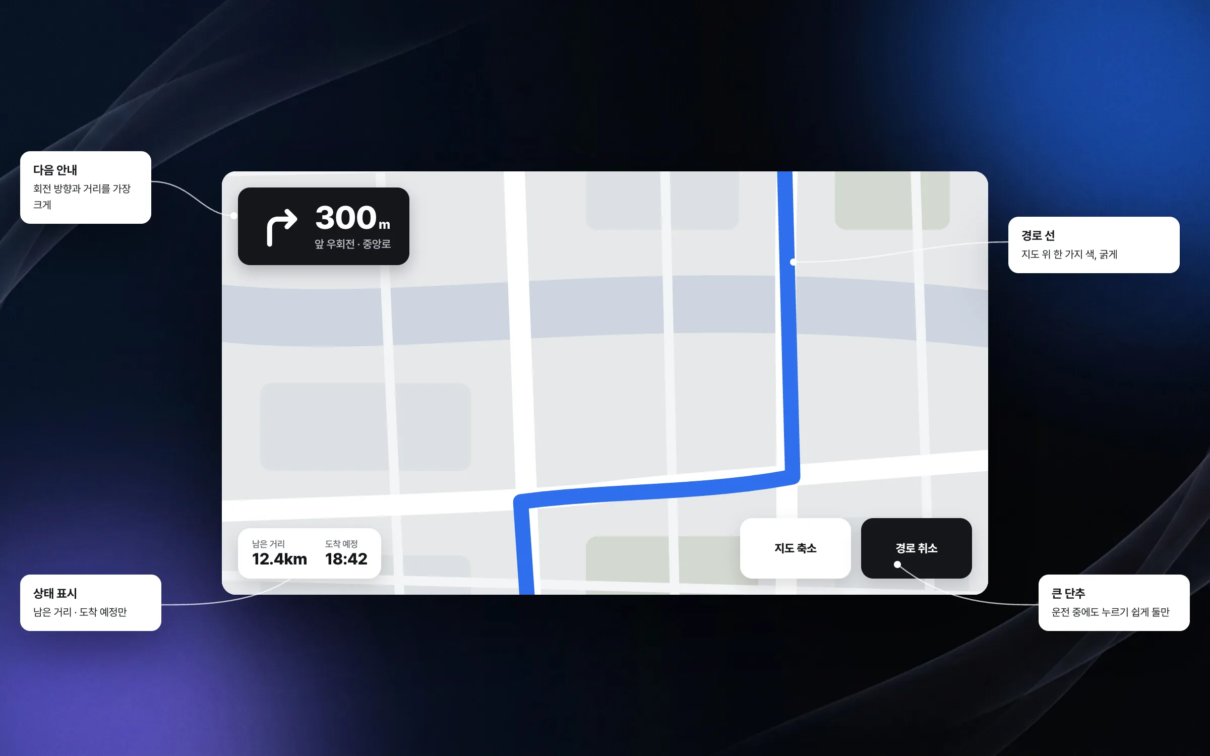 Map, guidance, and buttons that read at a glance while driving