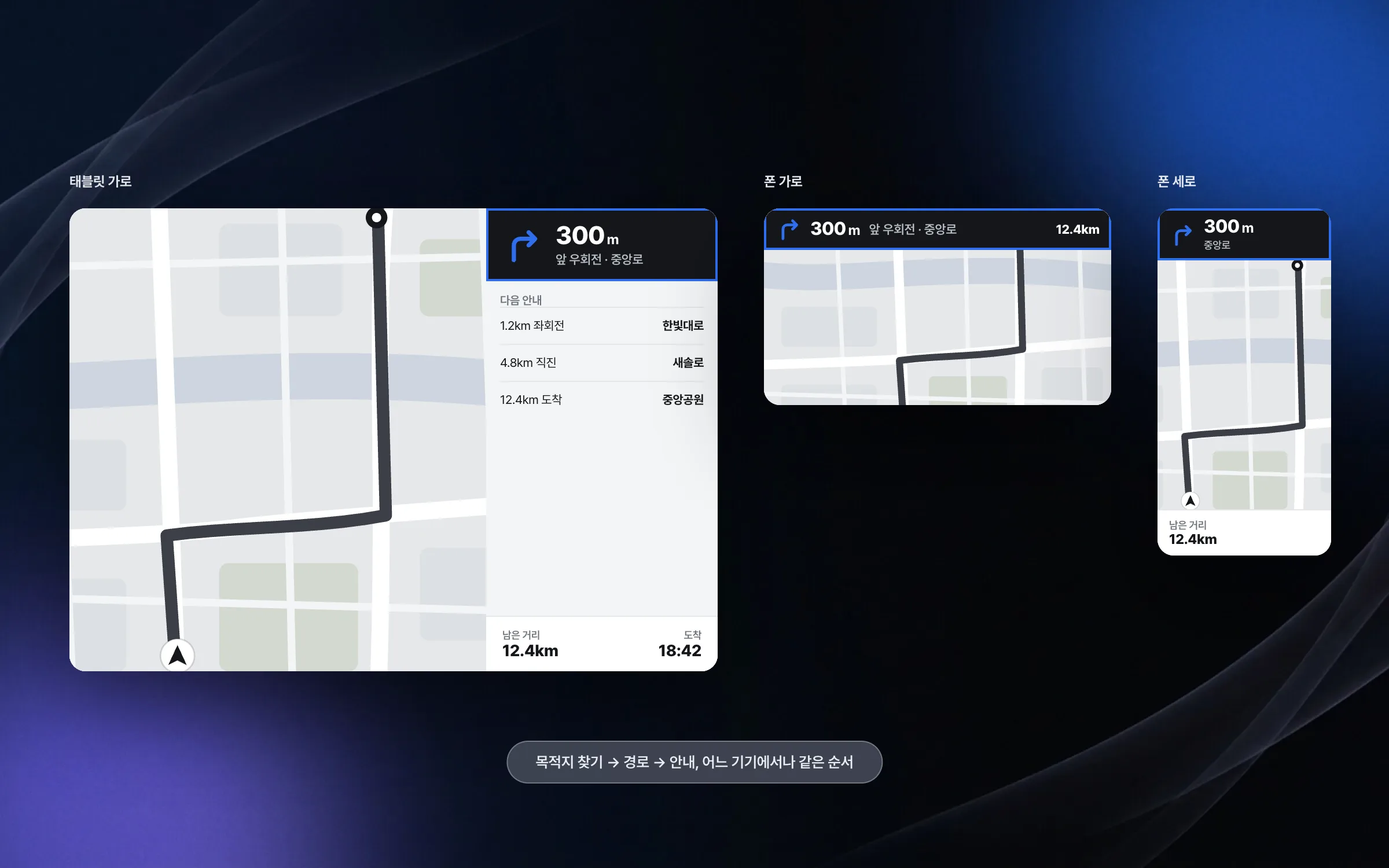 Route finding that follows the same steps on smartphones and tablets