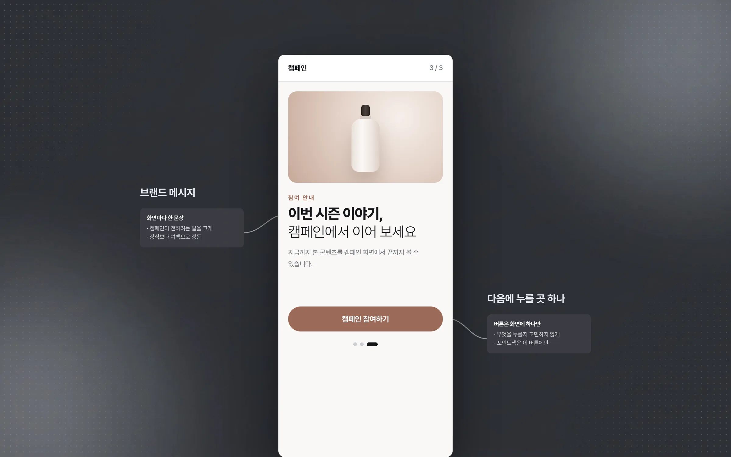 An interaction flow that brings customers to the brand message naturally