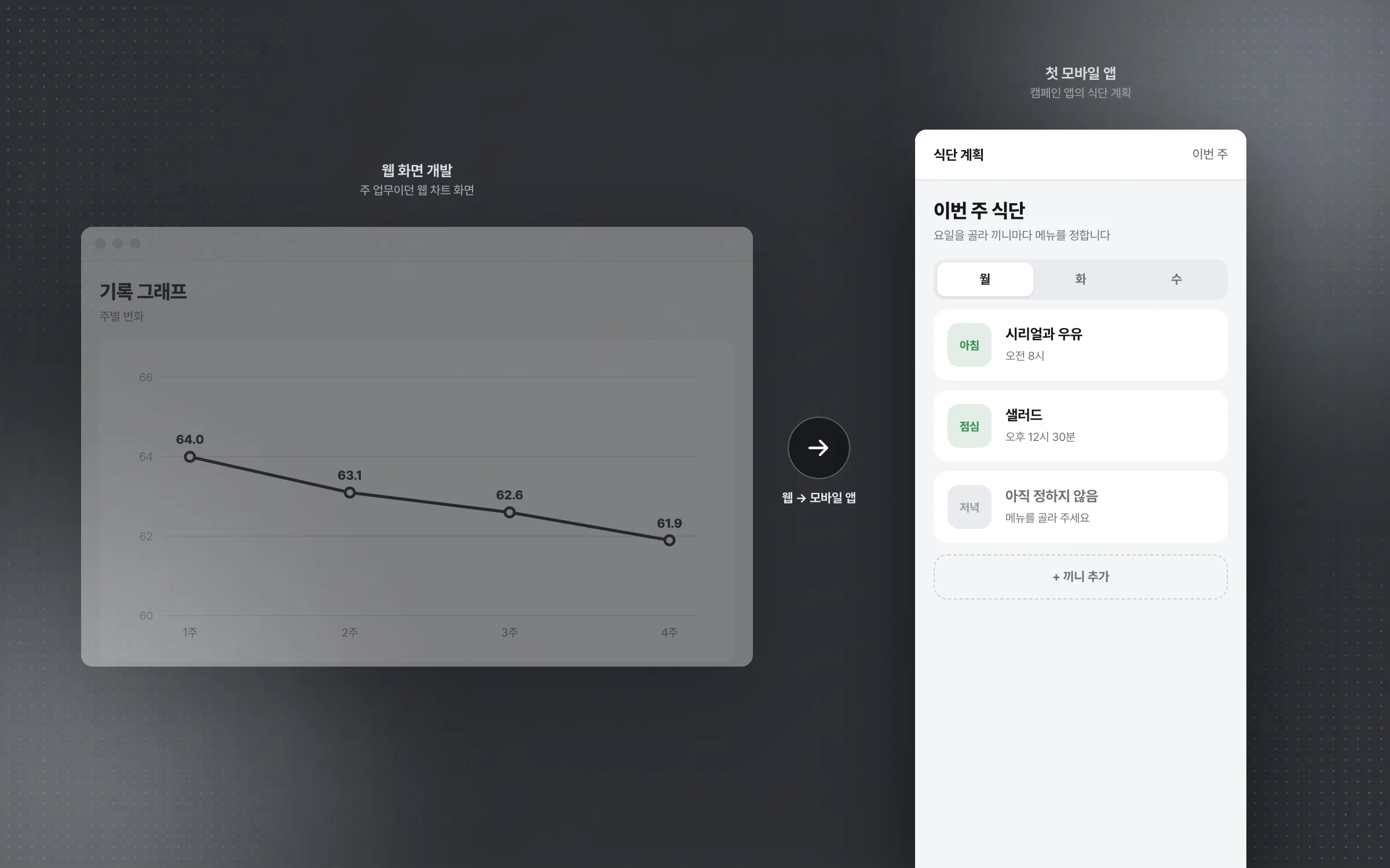 The starting point for all the mobile app work that followed