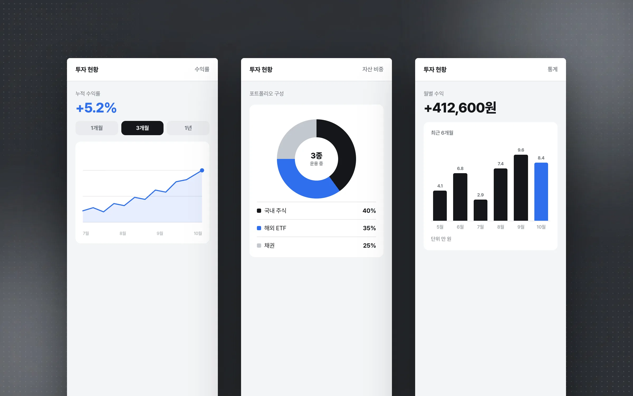 Investment charts that read by shape before the numbers