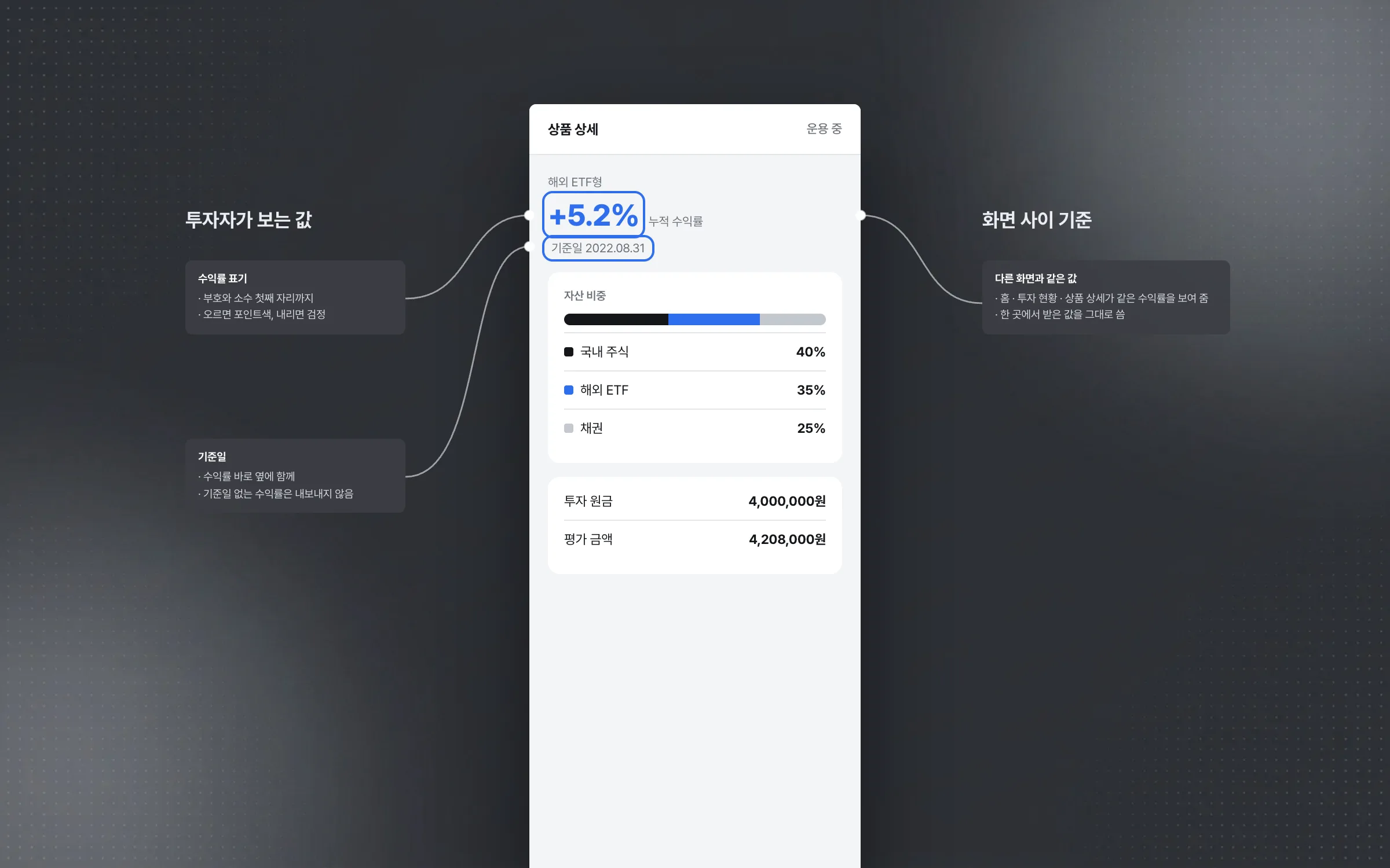 Checking financial screens so not a single return figure is off
