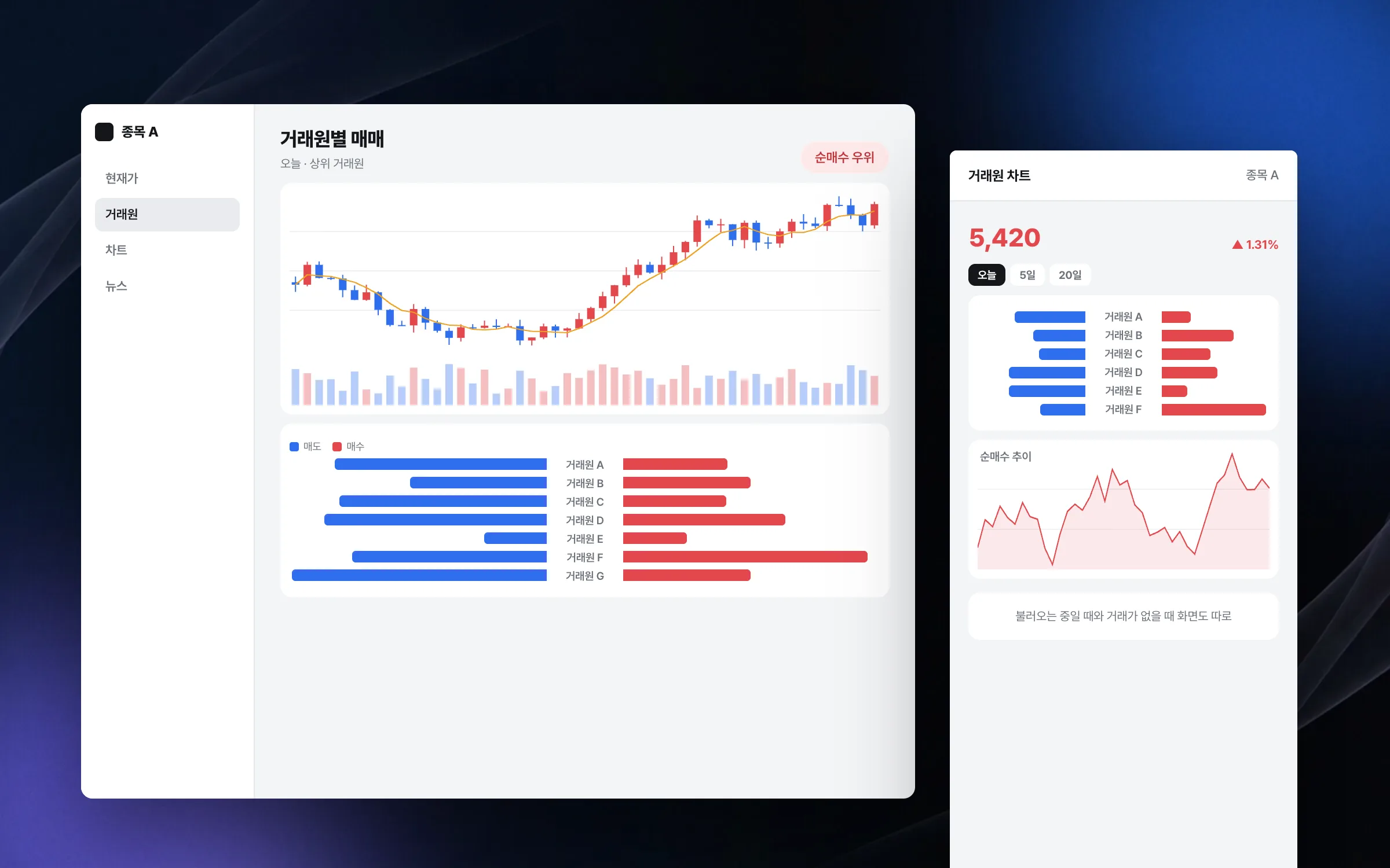 A chart that lines up who is buying and who is selling, broker by broker