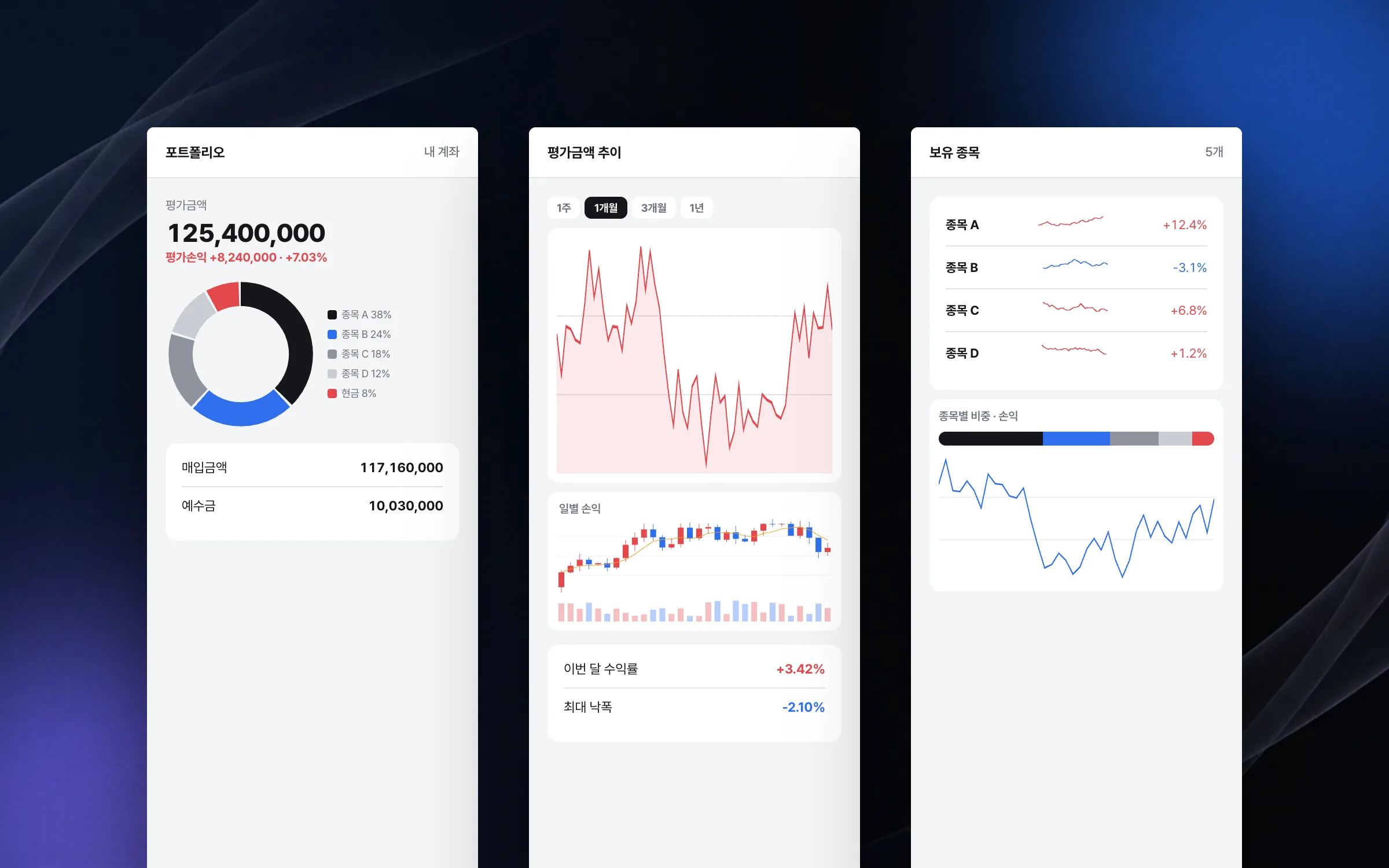A portfolio that puts value, profit, and weighting on one screen