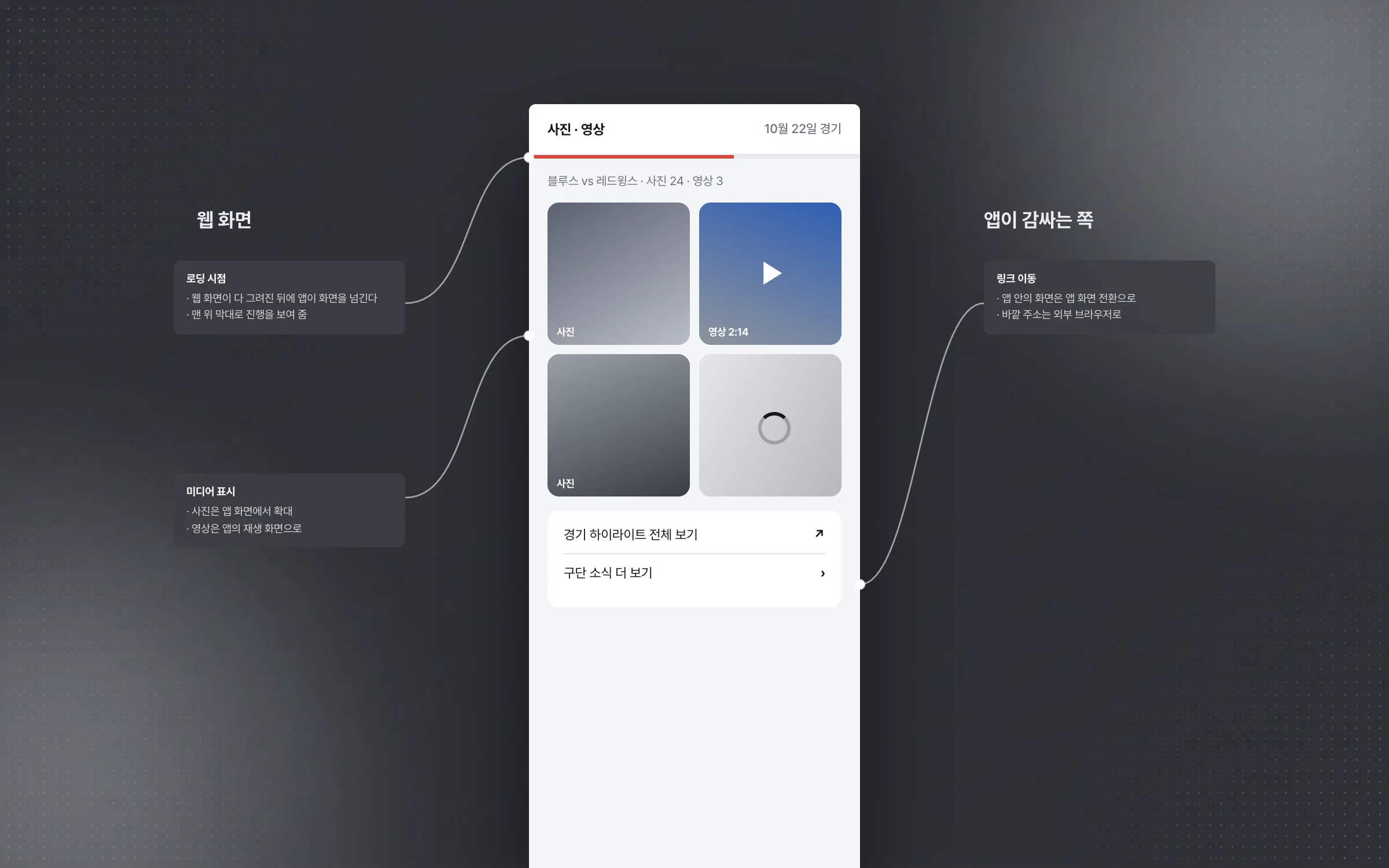 Web-screen handling that re-tuned links, media, and load timing inside the app